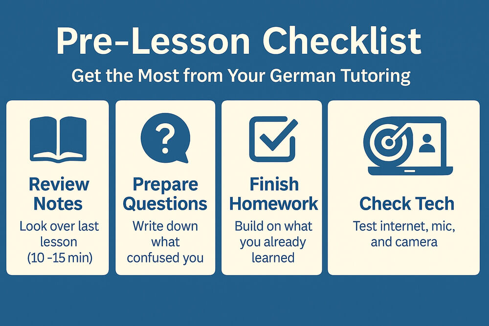 Infographic showing how to prepare for online German lessons including reviewing notes, preparing questions, finishing homework, and testing tech.