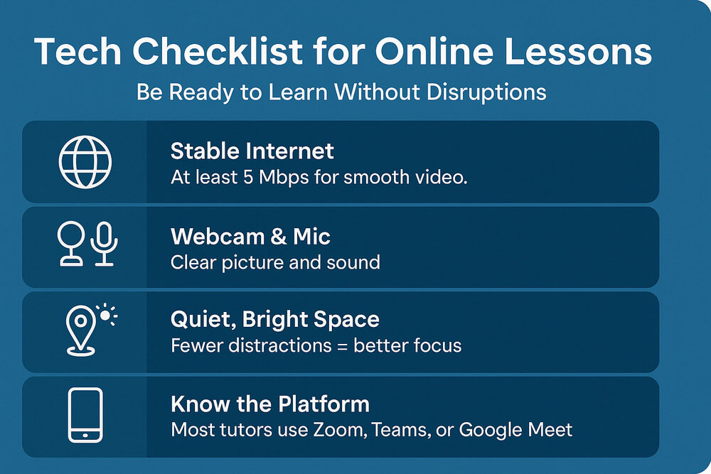 Infographic listing technical requirements for online German lessons including internet speed, webcam, quiet space, and video platform readiness.
