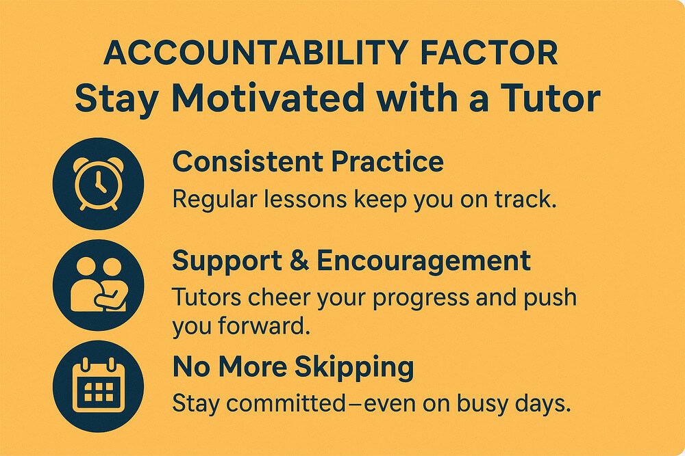 Infographic showing how online German tutors provide motivation, consistent practice, and encouragement to stay on track.